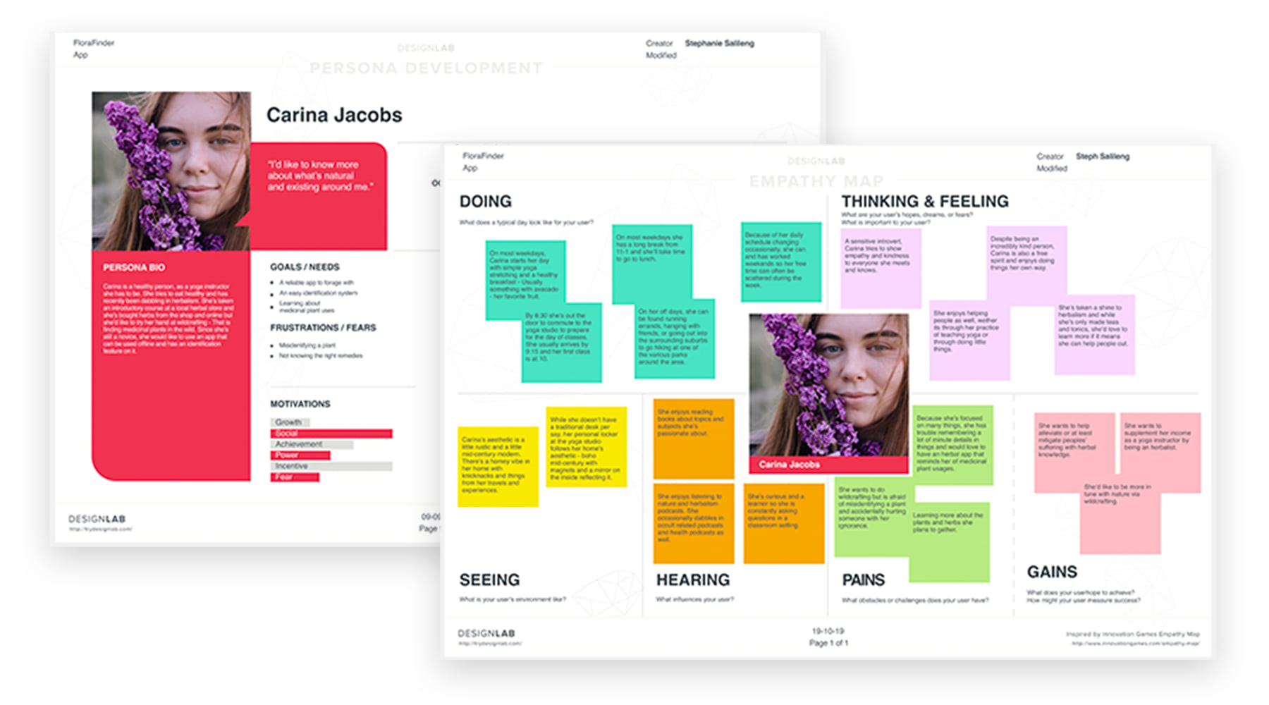 Flora Finder Personas